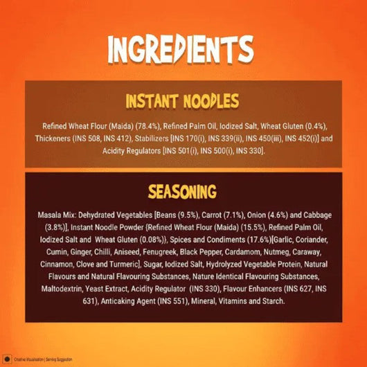 Sunfeast Yippee Magic Masala Noodles 60g (Pack of 3) – Authentic Indian Instant Noodles Online UK
